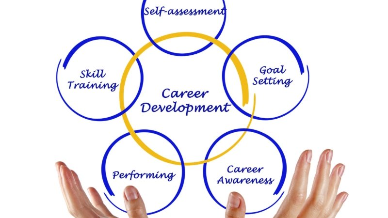 Career Development Tips